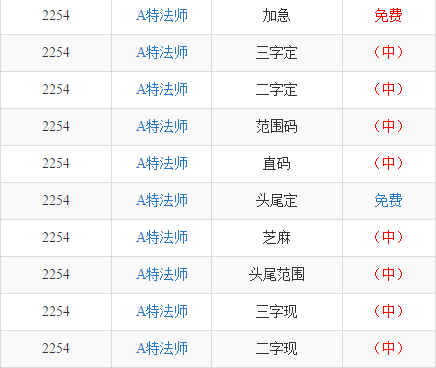 揭秘三碼中特最準(zhǔn)特馬——探索精準(zhǔn)預(yù)測(cè)的秘密，揭秘三碼精準(zhǔn)預(yù)測(cè)特馬，探索最準(zhǔn)特馬預(yù)測(cè)的秘密