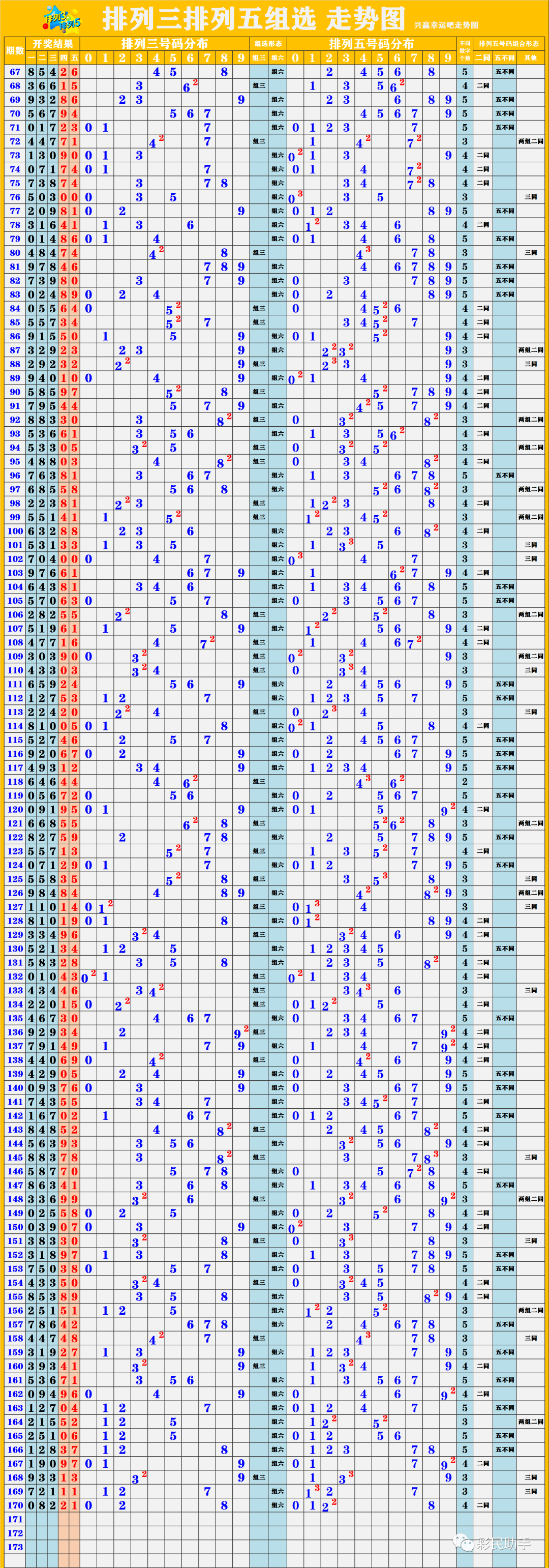 新澳開獎結(jié)果走勢圖近50期，深度分析與預(yù)測，新澳開獎結(jié)果走勢圖近50期深度分析與預(yù)測報告