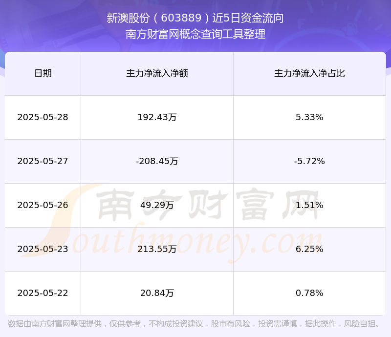 新澳號(hào)碼記錄查詢系統(tǒng)，輕松查詢2025年記錄詳解，新澳號(hào)碼記錄查詢系統(tǒng)，2025年記錄詳解一鍵查詢