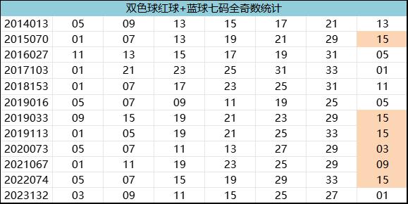 紅7碼，探索數(shù)字世界的神秘面紗，紅7碼，揭開(kāi)數(shù)字世界的神秘面紗