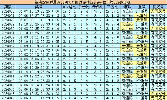 香港最近15期開(kāi)獎(jiǎng)號(hào)碼分析與預(yù)測(cè)，香港最近15期開(kāi)獎(jiǎng)號(hào)碼分析與預(yù)測(cè)報(bào)告揭曉