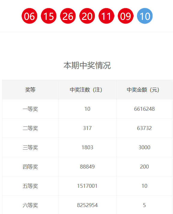 新奧門六和開獎(jiǎng)結(jié)果，探索彩票背后的秘密與策略，新奧門六和彩票開獎(jiǎng)結(jié)果揭秘，探索背后的秘密與策略