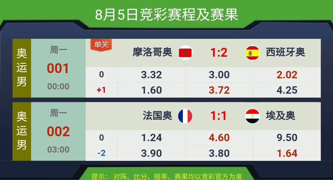 競彩賽果開獎結(jié)果實(shí)時查詢，一站式解決方案，競彩賽果實(shí)時查詢，一站式解決方案