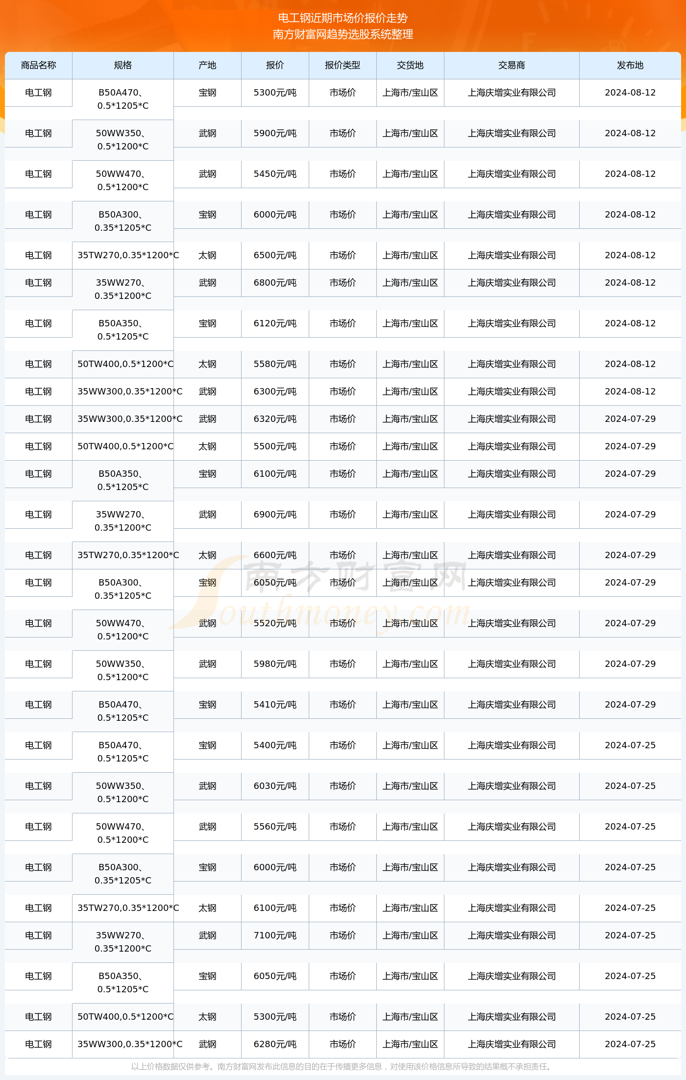 揭秘2024新澳生肖走勢圖——你的生肖運勢如何？，揭秘2024新澳生肖走勢圖，掌握你的生肖運勢走向！