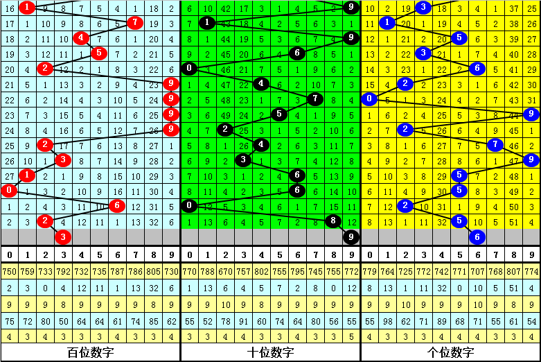 揭秘三碼中特期期準(zhǔn)免費(fèi)秘訣，輕松掌握中獎(jiǎng)規(guī)律！，揭秘三碼中特期期準(zhǔn)中獎(jiǎng)規(guī)律，免費(fèi)分享秘訣！