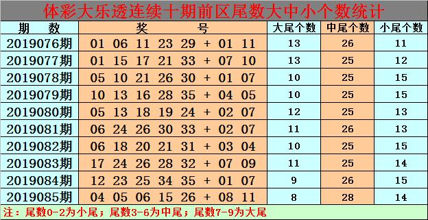 白小姐今晚特馬期期準(zhǔn)生肖預(yù)測——揭秘生肖運(yùn)勢與精準(zhǔn)預(yù)測，白小姐今晚生肖運(yùn)勢預(yù)測，揭秘精準(zhǔn)生肖運(yùn)勢預(yù)測與期期必準(zhǔn)生肖預(yù)測秘籍