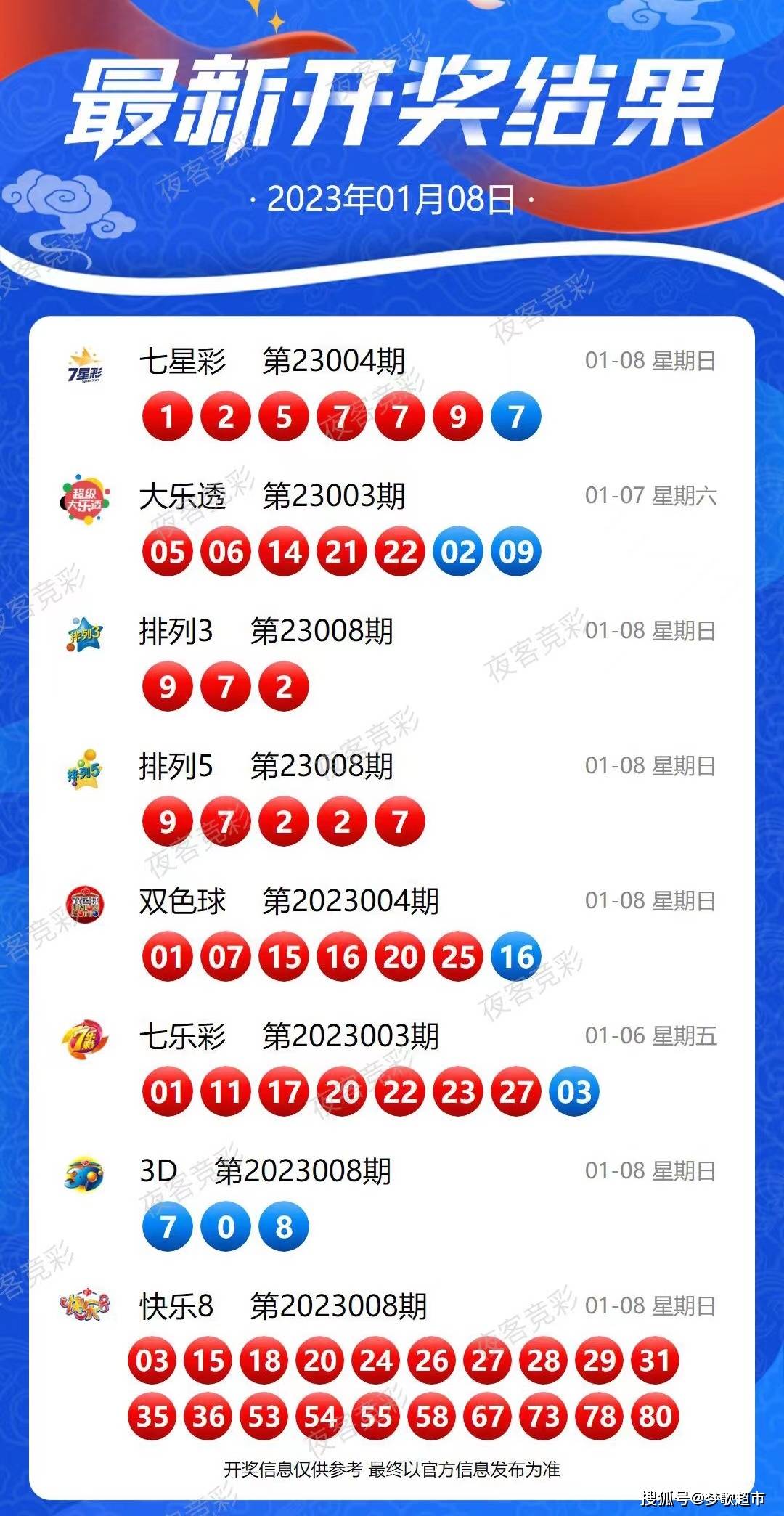 揭秘新奧天天開(kāi)獎(jiǎng)，未來(lái)2025年的彩票新紀(jì)元，揭秘新奧天天開(kāi)獎(jiǎng)，彩票新紀(jì)元2025年展望