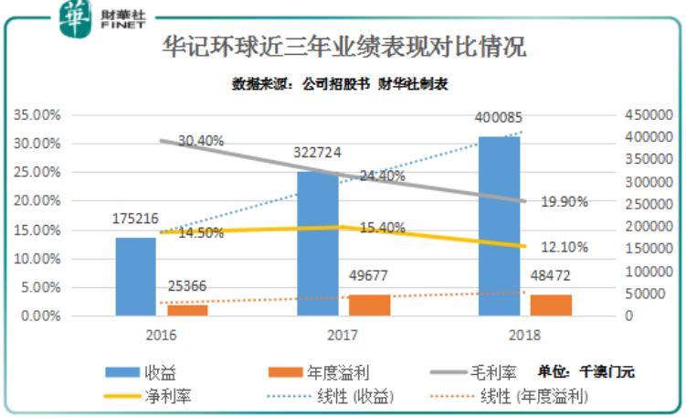 新澳門綜合走勢圖最新版，全面解析與實(shí)用指南，澳門綜合走勢圖最新版解析與實(shí)用指南