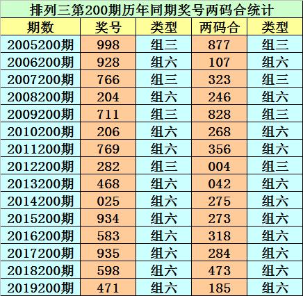 香港二四六開獎(jiǎng)免費(fèi)結(jié)果，最新開獎(jiǎng)信息解析與預(yù)測(cè)，香港二四六開獎(jiǎng)結(jié)果解析及最新開獎(jiǎng)信息預(yù)測(cè)