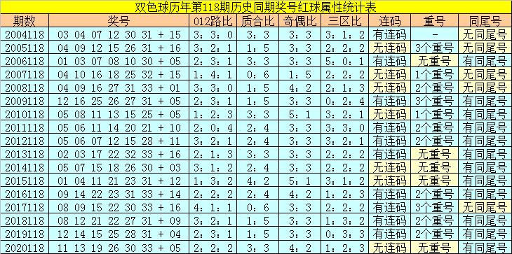 香港118開(kāi)獎(jiǎng)記錄，揭秘彩票背后的秘密，香港彩票開(kāi)獎(jiǎng)記錄揭秘，彩票背后的秘密大揭秘
