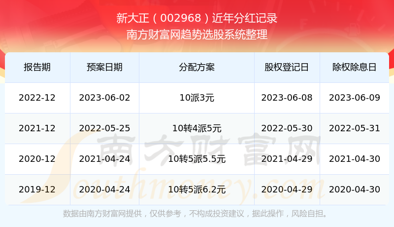 回顧與預(yù)測