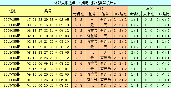 澳門六開彩開獎(jiǎng)結(jié)果查詢，今晚開獎(jiǎng)信息一覽，澳門六開彩今晚開獎(jiǎng)信息，結(jié)果查詢與一覽