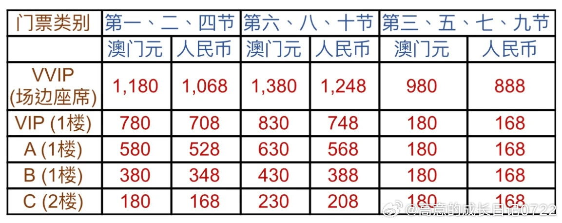澳門碼資料，深度解析與探索，澳門碼資料深度解析與探索之旅