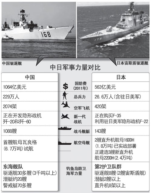 中日近期軍事新聞深度解析，中日軍事動態(tài)深度解析