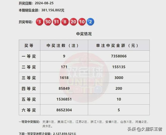澳門六開獎(jiǎng)結(jié)果第209期深度解析與預(yù)測，澳門六開獎(jiǎng)結(jié)果第209期解析與預(yù)測專題報(bào)道