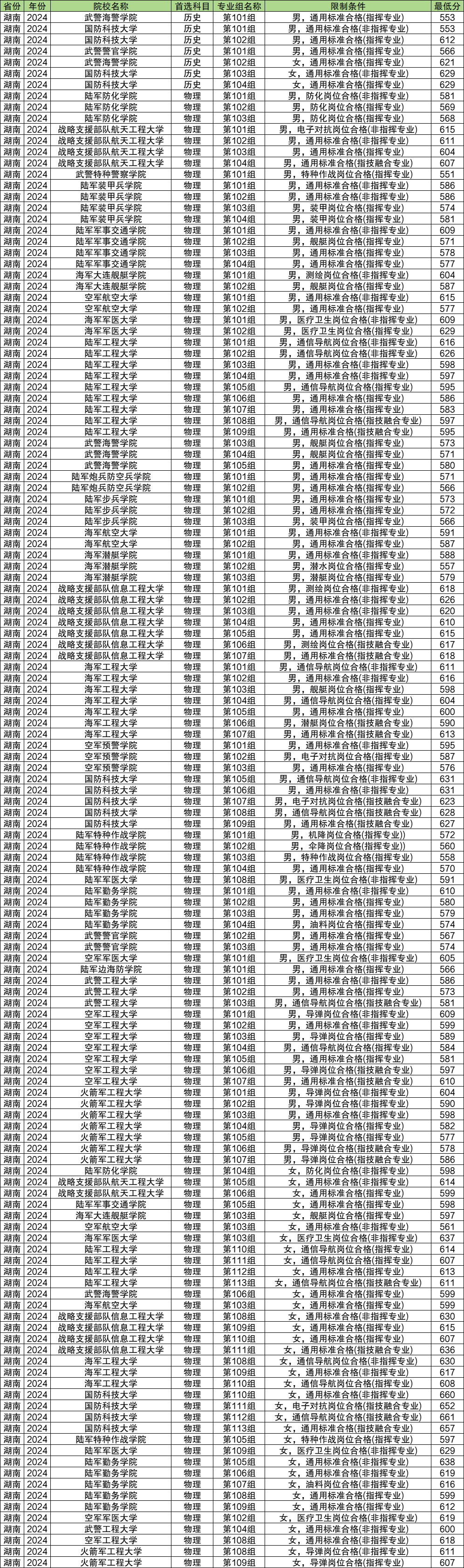 揭秘2024軍校錄取分?jǐn)?shù)線，如何備戰(zhàn)軍校入學(xué)門檻？，揭秘2024軍校錄取分?jǐn)?shù)線，備戰(zhàn)軍校入學(xué)門檻的攻略與策略！
