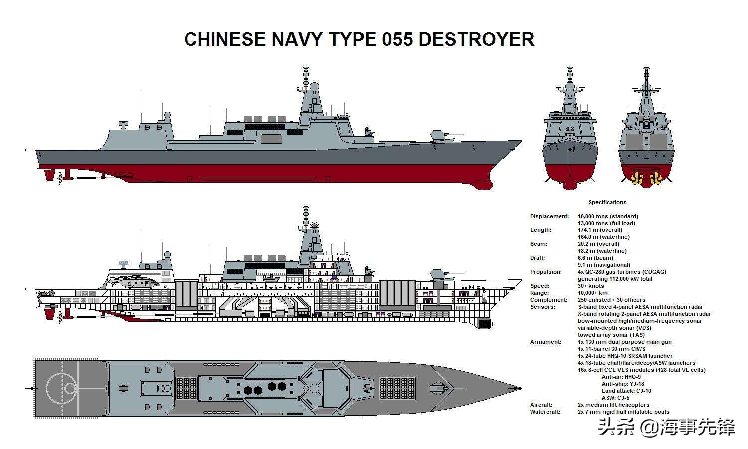 超越055型驅逐艦，探索更先進的驅逐艦技術，探索超越055型驅逐艦的更先進驅逐艦技術革新之路